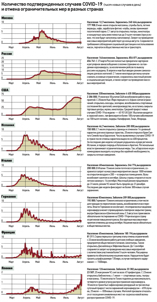 Кликните, чтобы открыть полный размер. Источник: www.worldometers.info